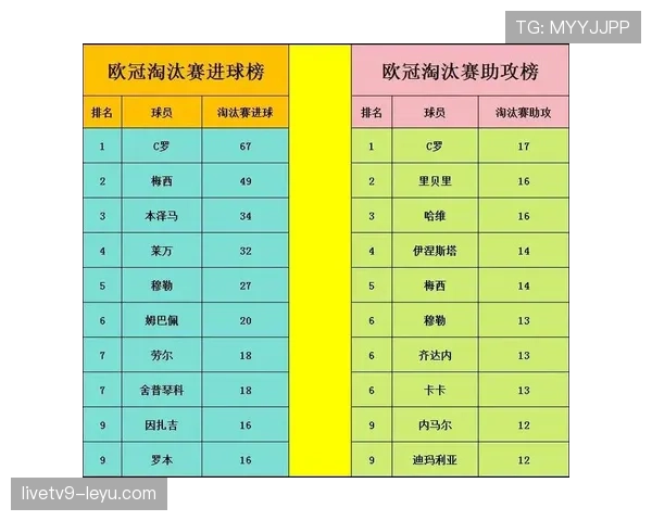 比赛进球排行 比赛进球排行