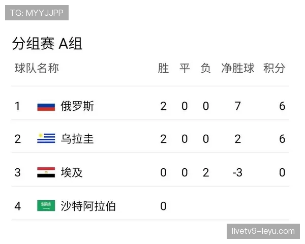 乌拉圭2026世界杯小组赛赛程分析与出线前景预测
