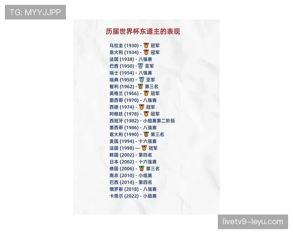 2026世界杯东道主球队谁最有出线希望